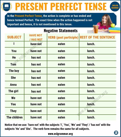 Present perfect .